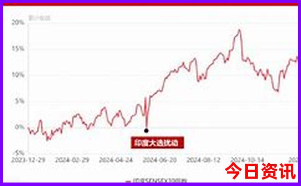 几月去云南大理旅游最合适